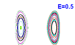 Poincar� section A=0, E=0.5